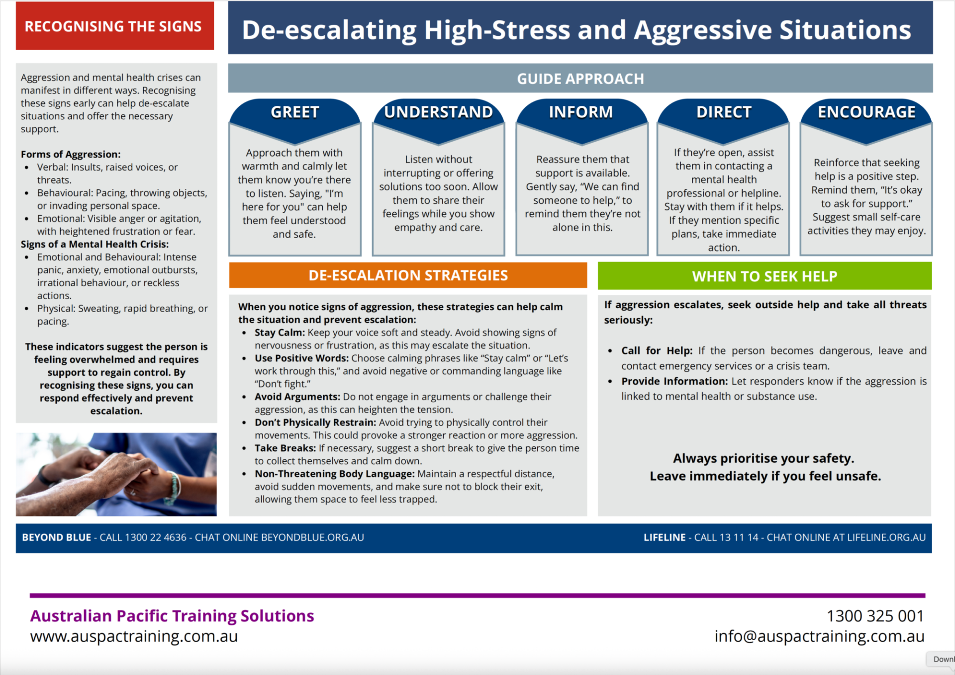 Aggressive Behaviour Chart Image