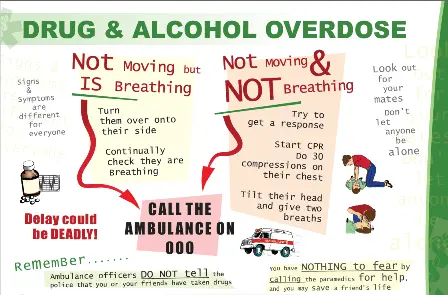 Chart overdose